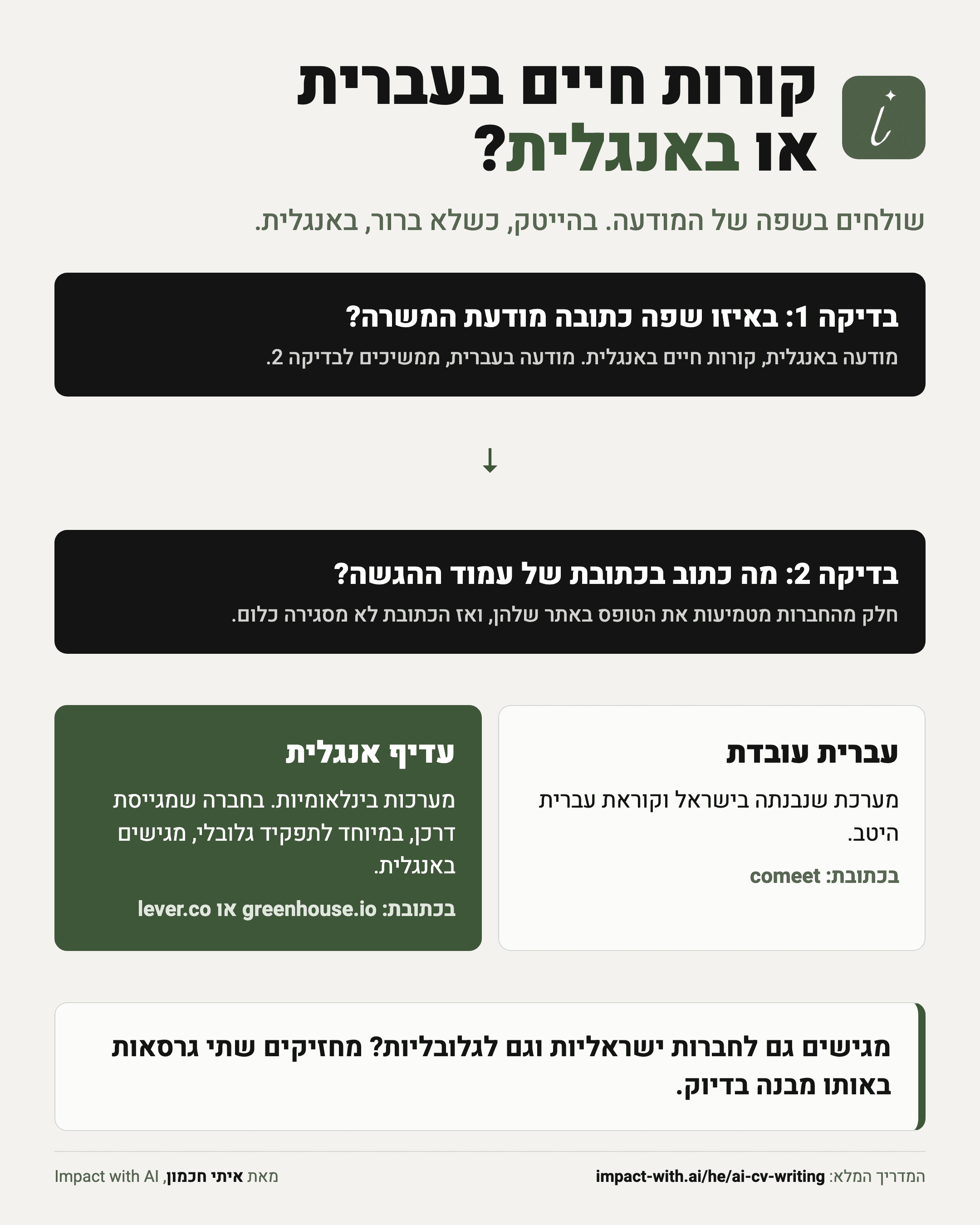 איך מחליטים אם לשלוח קורות חיים בעברית או באנגלית: לפי שפת המודעה, ולפי הכתובת של עמוד ההגשה, greenhouse.io, lever.co או comeet